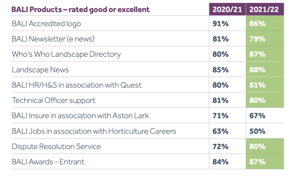 Satisfaction survey results