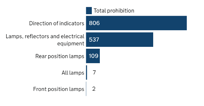 lamps