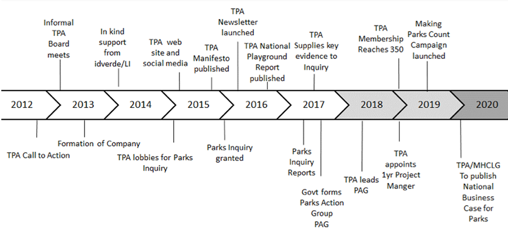 The Parks Alliance