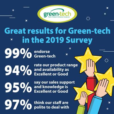 Green-tech 2019 survey
