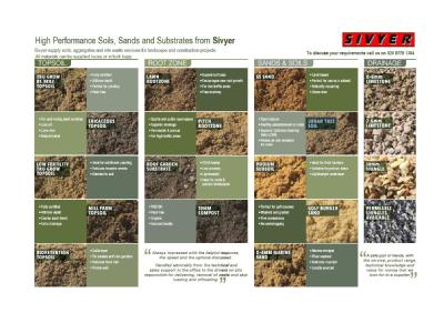 H Sivyer - Soils