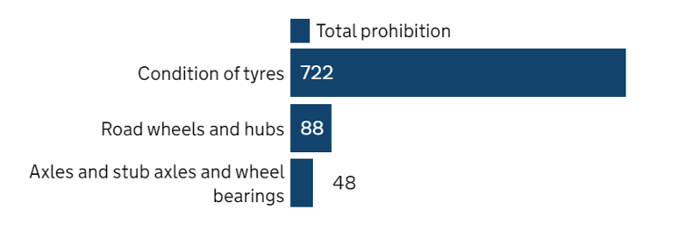 Running gear (21%)