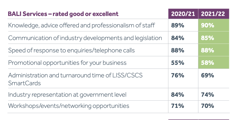 Satisfaction Survey 2021 feedback 2